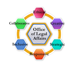 Legal Affairs