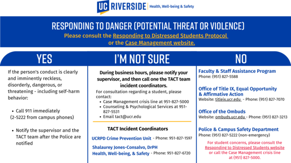  Responding to Danger Graphic Branded with a Yes, Im not sure and No category
