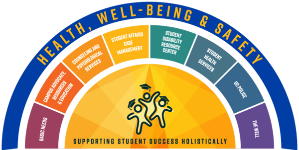 Information graphic of the eight HWS departments.