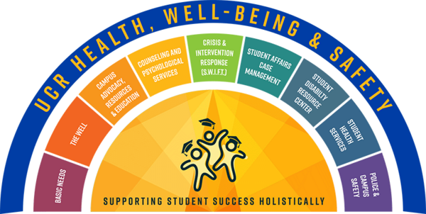 Information graphic of the nine HWS departments.